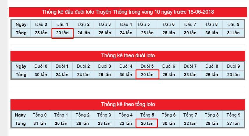 top 10 cách tính lô đề chính xác, cách tính lô đề chính xác nhất, cách tính lô, tính lô đề, lô đề, tinh so de, cách tính lô chuẩn xác nhất, cách tính đánh lô đề, cach tinh cau lo, cách tính số đề, cách tính lô đề chính xác nhất 2024, cách tính lô đề miền bắc chính xác nhất, công thức tính lô đề, cach tinh xsmb, cach tinh xsmn, cach tinh xsmt, tính cầu lô, cách tính xổ số, cách soi lô đề chuẩn nhất, cách tính lô đề chính xác 100%